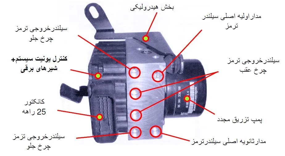 سیستم-ترمز-ضد-قفل-mk20e