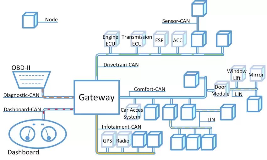 شبکه کن خودرو